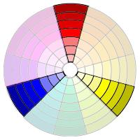 Color Families The color wheel helps us organize the hues into specific families.