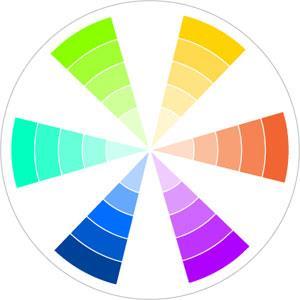 The third color family is INTERMEDIATE or TERTIARY COLORS and are created by mixing a primary with it s secondary.