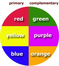 Another color family is created by the COMPLEMENTARY COLORS.