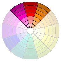 The color family ANALOGOUS COLORS are created from colors of a common hue that sit