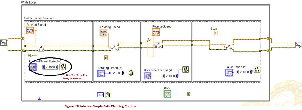 Figure 10: NI Robotic Starter Kit 1.0 Path Planning.
