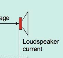 7, an adaptive FIR (finite impulse response) filter is used to match the loudspeaker parameters in order that the least mean square of the error signal is minimized.
