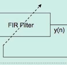 5-inch bass/mid-range loudspeaker unit. First the filter was optimized using the linear model with DSP in Loudspeakers Fig. 7. General structure of an FIR system identification with a loudspeaker.
