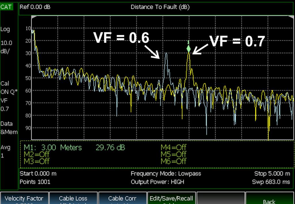 12 Keysight Techniques for Precise Cable and Antenna Measurements in the FieldUsing FieldFox Handheld Analyzers - Application Note Locating Faults Along Transmission Lines (continued) If the velocity