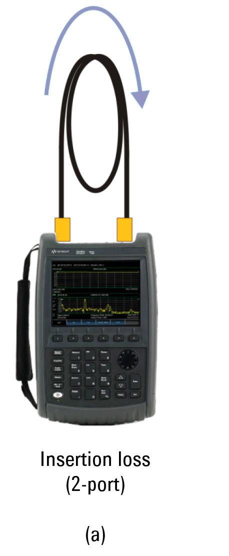 04 Keysight Techniques for Precise Cable and Antenna Measurements in the Field Using FieldFox Handheld Analyzers - Application Note Cable Insertion Loss Measurements The insertion loss of