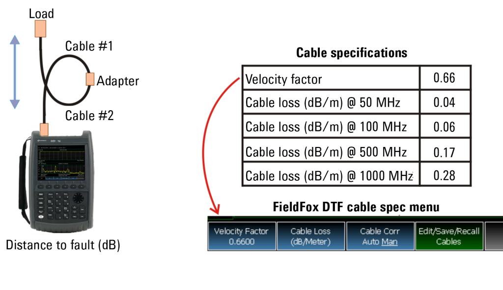 09 Keysight Techniques for Precise Cable and Antenna Measurements in the Field Using FieldFox Handheld Analyzers - Application Note Locating Faults Along Transmission Lines Once it has been