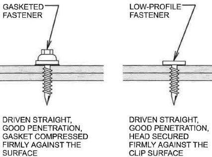 There are two characteristics a fastener must have for proper installation. It must be straight, and it must be tight, like those illustrated in Figure 14-9.