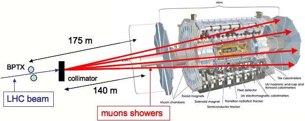 Good muon tracks recorded in all subdetectors were used to determine the alignment between the ID and the muon system.