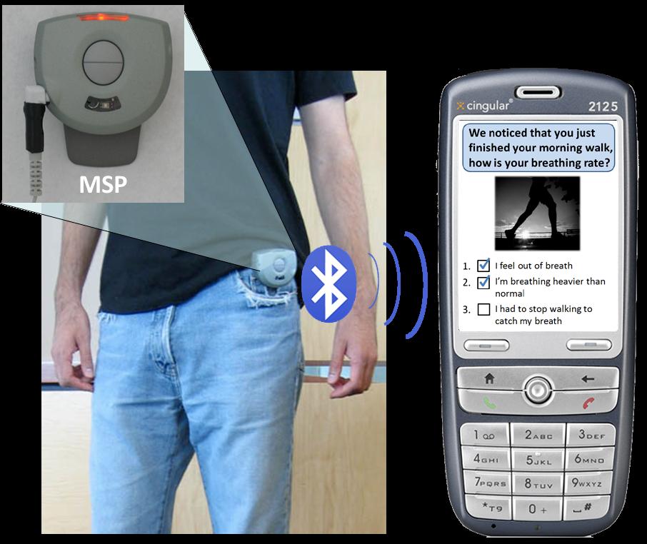 Mobile Phone Sensing