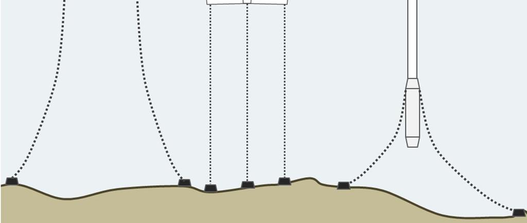 Floating Wind Foundations Semi-Submersible (Buoyancy Stabilised)