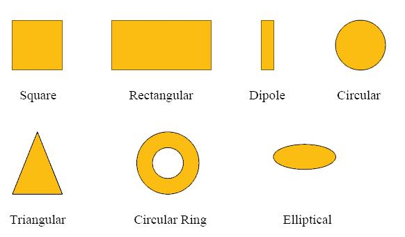 In order to simplify analysis and performance prediction, the patch is generally square, rectangular, circular, triangular, and elliptical or some other common shape as shown in Figure 2.