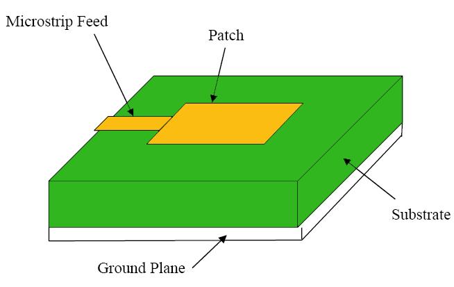 lower gain and lower power handling capacity can be overcome by using an array configuration for the elements. 2.3 Feed Techniques Microstrip patch antennas can be fed by a variety of methods.