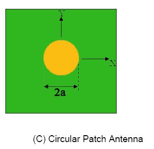 (Below approximately 1 GHz, the size of a microstrip antenna is usually too large to be practical, and other types of antennas such as wire antennas dominate).