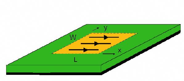 Where 3.4 Radiation Patterns The radiation field of the microstrip antenna may be determined using either an electric current model or a magnetic current model.