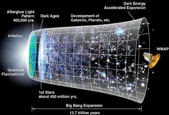 A WINDOW INTO THE EVOLUTION OF OUR UNIVERSE particle