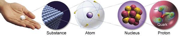 ATOMS & THE SUBATOMIC WORLD Everything familiar to us is made of billions and billions of atoms.