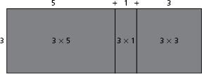 Answers 11. (See Figure 2.) 12. (See Figure 3.) 13. 3 (4 + 6) = 3 10 or (3 4) + (3 6) = 12 + 18 14. 3 (5 + 1 + 3) = 3 9 or (3 5) + (3 1) + (3 3) = 15 + 3 + 9 (See Figure 4.