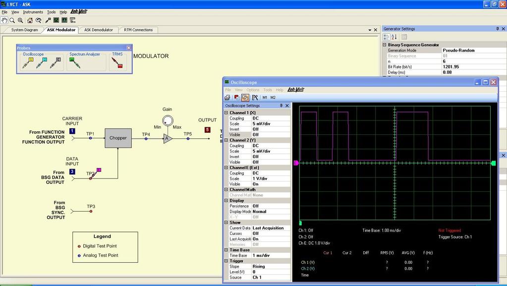 LVCT Software 9432-00 The Communications Technologies (LVCT) software provides a user interface for the system. Each different communications technology is presented as a separate application.