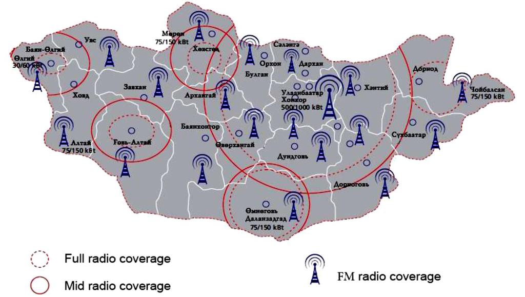 According to ITPTA s White Paper 2014, 1 Mongolia has 366 sets of medium and long wave radio listening zones, and 349 sets of short wave radio listening zones.