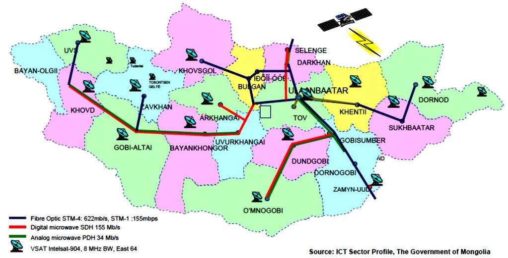 Figure 83: Terrestrial fibre optic and microwave backbone infrastructure in Mongolia Satellites In Mongolia, Intelsat 906 (C), Intelsat 20 (Ku) and APSTAR-V (Ku) satellites are being used.