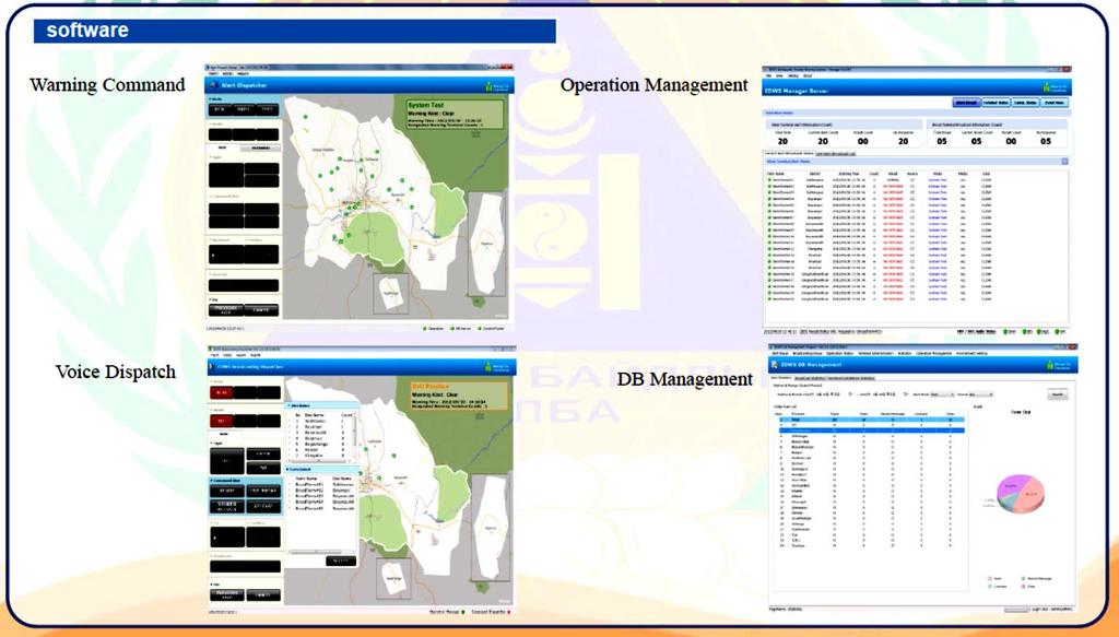 Figure 128: Monitoring dashboards of the Earthquake Disaster Warning System Siren Tower Source: NEMA The key element of the siren tower is the remote siren terminal (RST) that