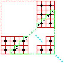 By construction rule (2), we have, on the one side On the other side New designs from Africa P = 2 (F + G + (1 F)) = 1 G and Q = 2 (F+H+(1 F)) = 1 H.