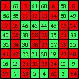 unit squares from the left to the right, from the top row to the bottom row. The set of numbers written inside the green unit squares is rotated through 180 o about the centre of the Liki design.