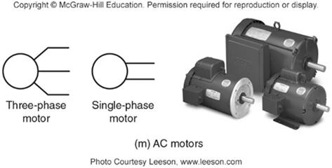 Abbreviations and Symbols for Motor Terms Motor HP Horse Power MTR Motor PH - Phase 3PH three