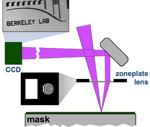 Mask inspection method Inspection by exposure wavelength EUV Mask Defect EUV
