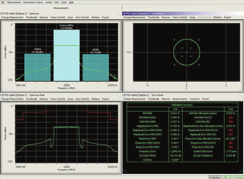 allocated RB IQ skew/gain imbalance Symbol clock error Output RF spectrum emissions: Occupied bandwidth Spectrum Emission Mask (SEM) Adjacent Channel Leakage power Ratio (ACLR) CCDF The LTE