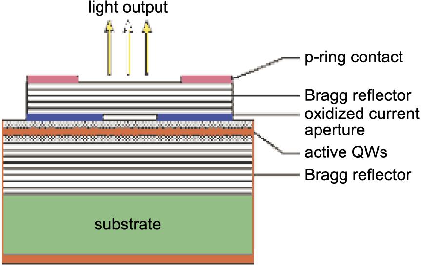 Silicon Photonics Edge-emitting shared laser coupled to