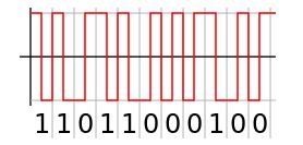 Line Code Amplitude and Time-Discrete Signal for 1 s and 0 s Line Code =