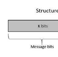 Let us consider some blocks of data, which contains k bits in each block. These bits are mapped with the blocks which has n bits in each block. Here nis greater than k.