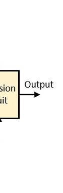 The decision circuit chooses which output is more likely and selects it from any one of the envelope detectors. It also re-shapess the waveform to a rectangular one.