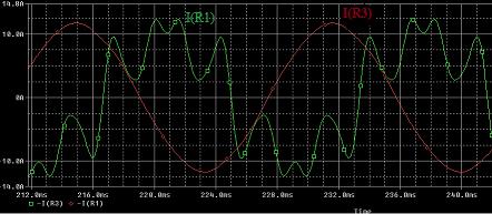 64 Zubair S. Nadaph and Vijay Mohale Fig. 6. P-spice waveform results. The wave form in green is the harmonic current waveform with I max equal to 11.225A.