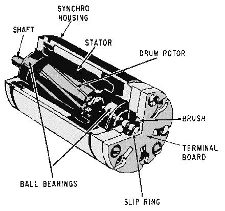 Figure 1-4. Typical synchro assembly. In this section we will discuss how rotors and stators are constructed and how the synchro is assembled.