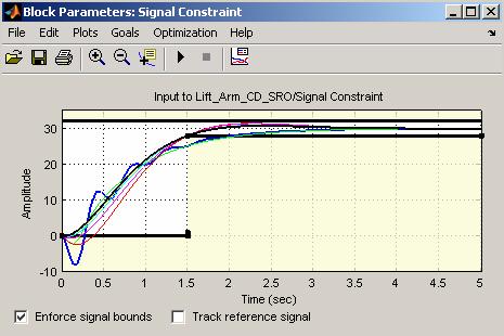 Vehicle and Controller to Optimize System Performance 2005 The MathWorks, Inc.