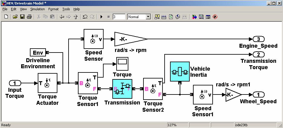 Mechanical System in SimDriveline Transmission System Input Torque Transmission Vehicle Inertia Implemented in