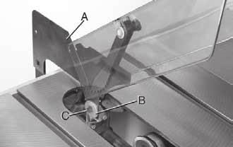 23 Figure 24 Install the blade guard and splitter assembly (A) between the large washer (B) and the splitter