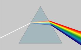passing through a prism is separated into its constituent