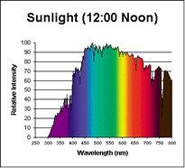 Colour Vision Colour matching in restorative work Spectral distribution of illumination important; natural light, artificial light may be different Spectral distribution Sun Relative