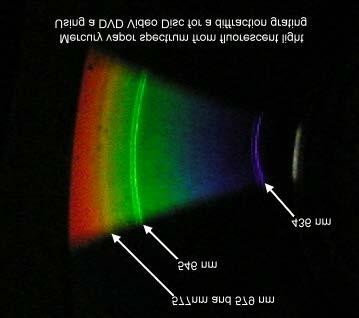 The dark band in the photo is the bare spot on the CD disk close to the center. The spectrum is so broad that it covered the entire width of the CD.