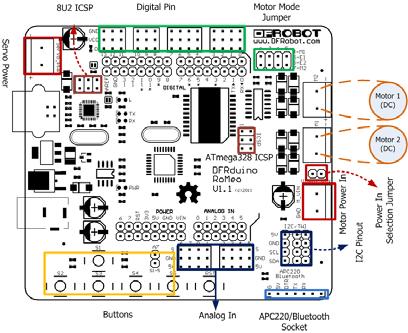 Introduction RoMeo is an All-in-One microcontroller especially designed for robotics application.