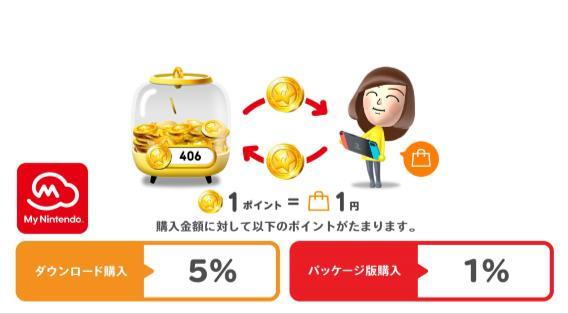 3 Points Program For Shopping Deals Download Purchases Packaged Version Purchases 1 Point = 1 Yen Collect the