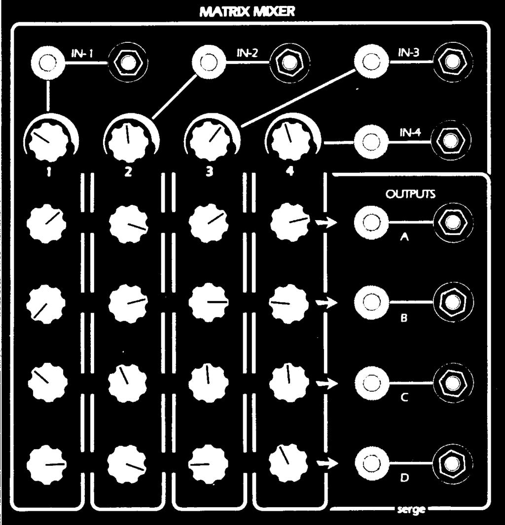 AUDIO MIXERS (MANUAL) The Serge Dual Audio Mixer (MIX) contains two independent mixers for audio signals. Each section is a four-in/one-out manual mixer.