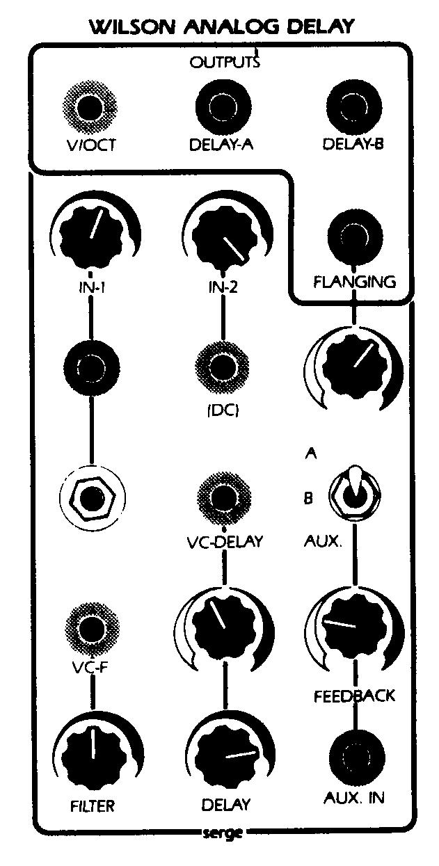 AUDIO SIGNAL MODIFIERS The Wilson Analog Delay (WAD) was specifically designed to allow internal functions such as filtering, feedback and delay to be determined by the user as a patch programmable