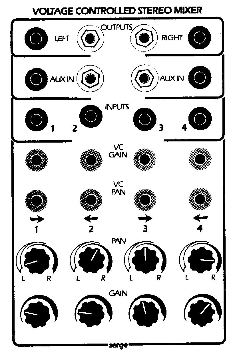 VOLTAGE CONTROLLED OUTPUT MIXERS The Serge Modular Equal-Power Series of VCA functions represents the state-of-the-art in voltage controlled amplifier design.