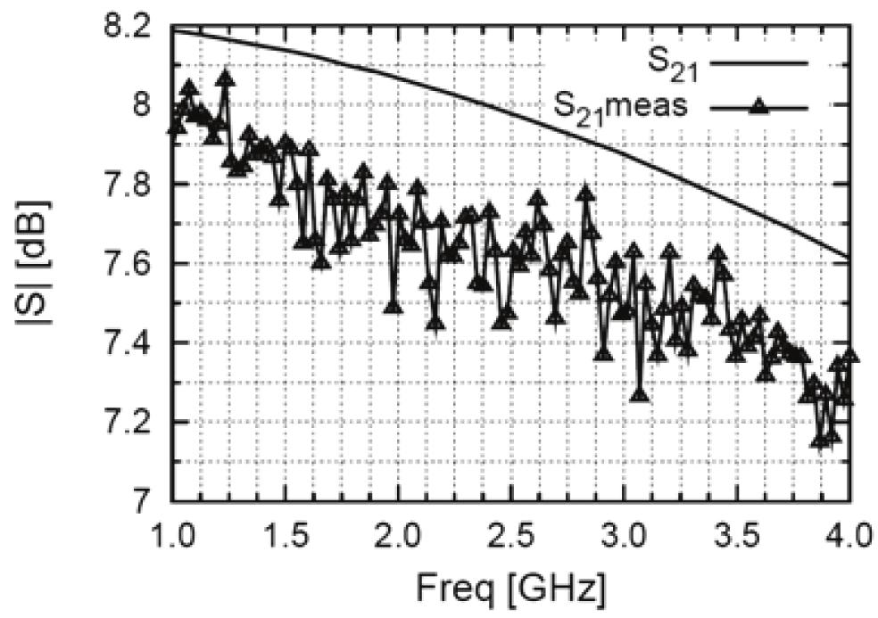 Comparison between the expected and the measured MOS transistor s S21 for different values of VGS. when V G S = 0.6 V there was a difference of 1.