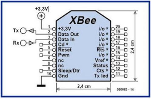 Xbee Specifications Xbee RF (Radio Frequency) module allow machines to communicate with each other wirelessly Range 300 ft (100 m)