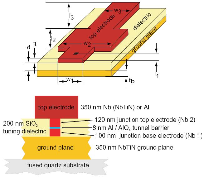 superconductor insulator